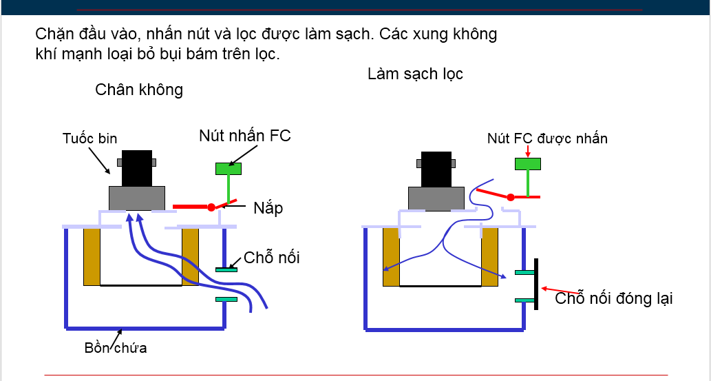 Chi tiết về Push & Clean: 3